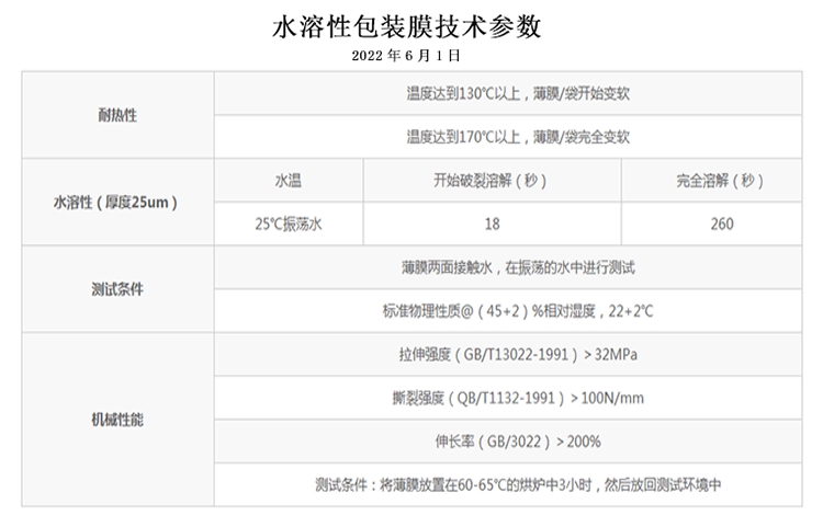 1-99水溶性包装膜技术参数.jpg